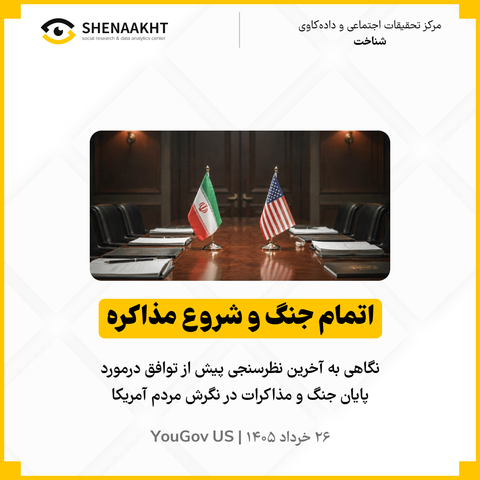 اتمام جنگ و شروع مذاکره